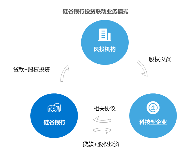 融资风险类型图解
