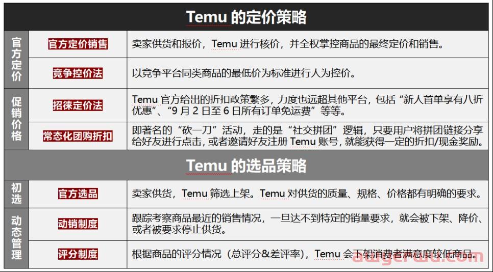 TEMU科技安全指南，规避风险，守护个人资产,temu科技账号风险,第1张