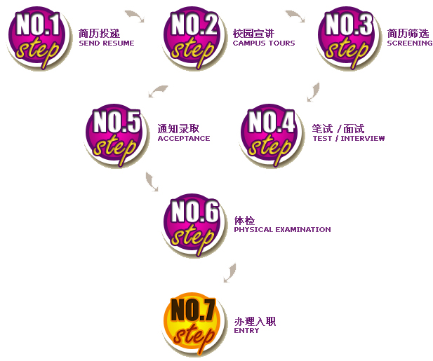 光迅科技笔试攻略，揭秘备考技巧与核心知识点,光迅科技招聘笔试,第1张