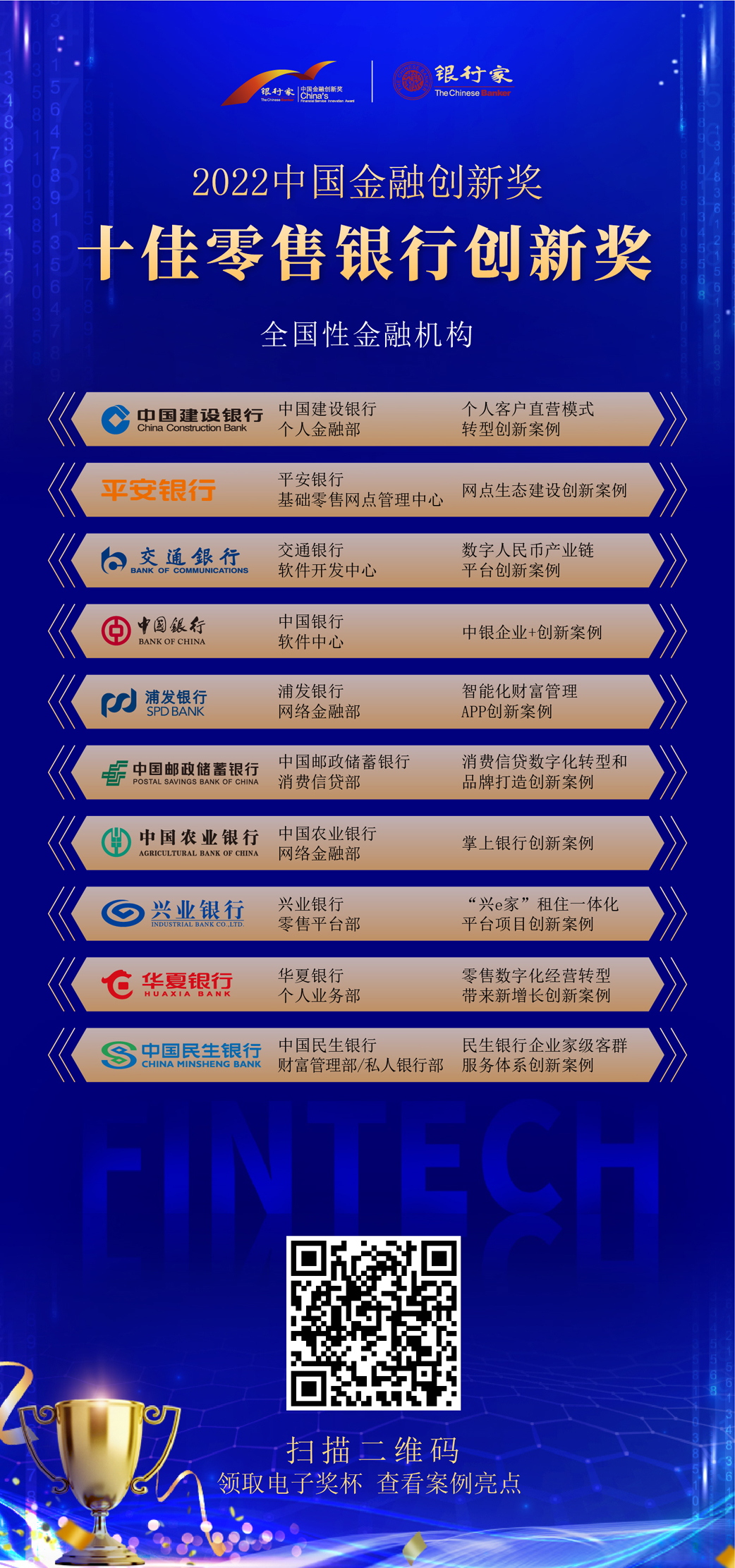 金融科技创新驱动，银监会科技风险奖助力筑牢风险防线,随着金融科技的迅猛发展，我国金融行业正迎来前所未有的发展机遇与，为推动金融科技创新，增强金融风险防控能力，银监会特设立银监会科技风险奖，本文将深入解析该奖项的设立背景、评选标准、获奖项目及其深远影响。,银监会科技风险奖,第1张