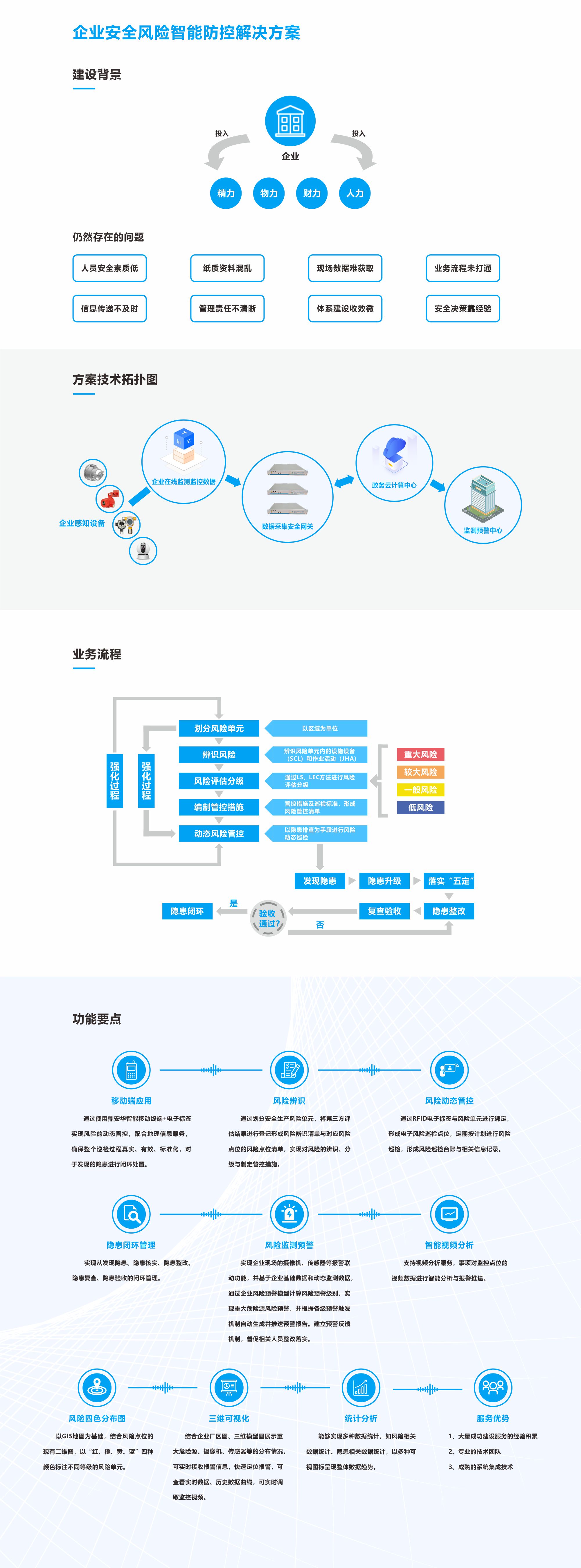 科技企业风险预警与安全生态圈构建策略,科技企业风险监测方案,第1张