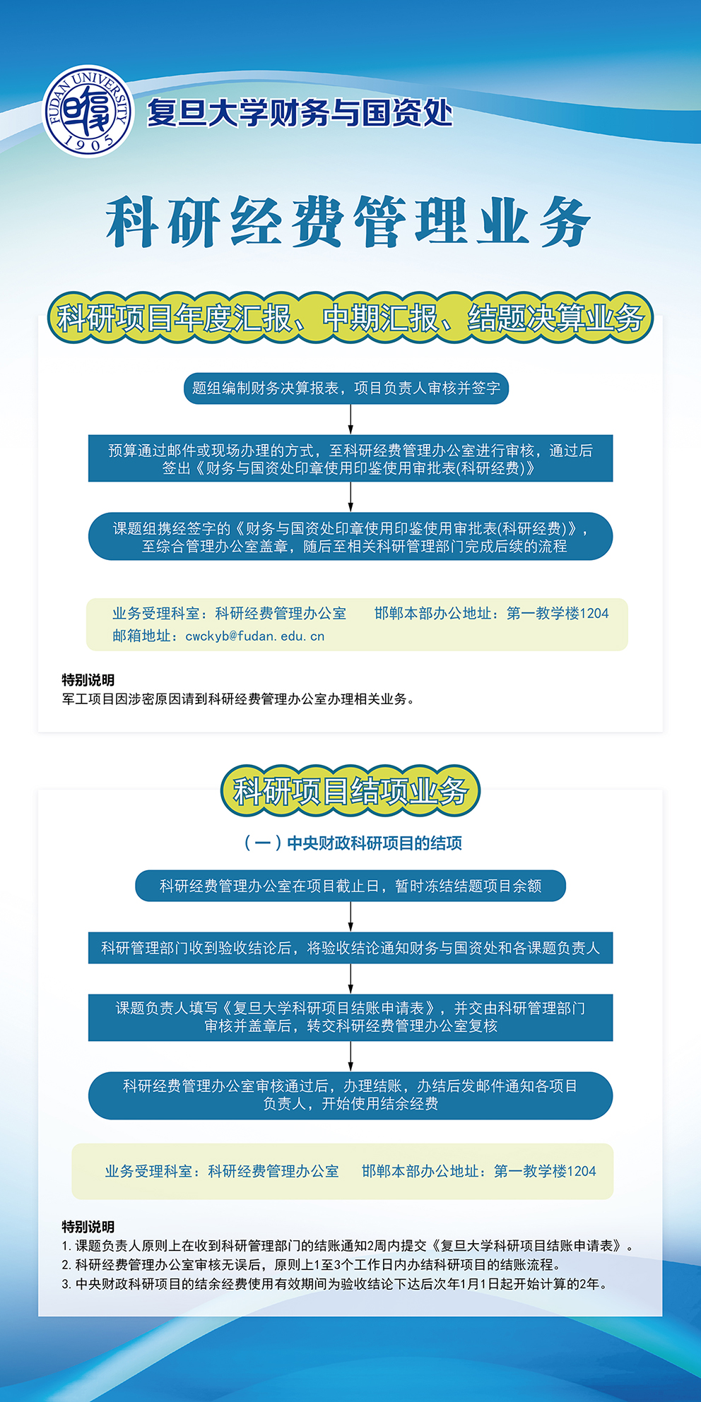 科技经费风险管理策略，科技局视角下的应对之道,随着我国科技创新实力的持续增强，科技经费的投入逐年攀升，科技项目的数量和规模也日益扩大，在科技经费的管理过程中，各种风险也随之而来，作为科技经费管理的核心机构，科技局肩负着确保科技经费合理使用、提高科研效率的重任，本文将深入探讨科技经费管理中的风险，并分析科技局在风险防范与应对方面的策略。,科技经费管理风险科技局,科技经费管理风险,第1张