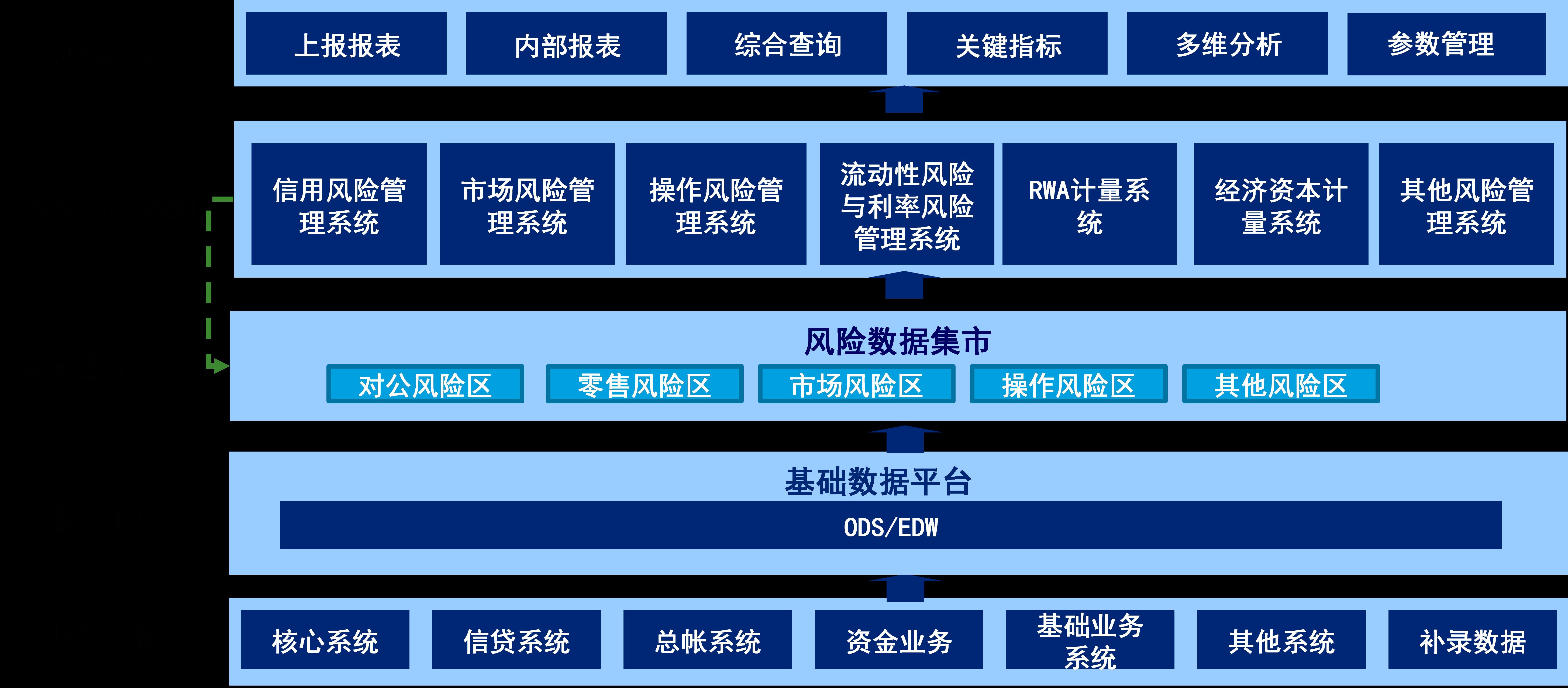 科技时代风险管理细则，打造安全稳固的数字环境,在科技的迅猛发展中，人类正迈向一个崭新的时代，这一时代不仅为我们的生活和工作带来了前所未有的便捷，同时也伴随着前所未有的，面对这一局面，制定和完善风险管理细则，确保科技的安全稳定运行，显得尤为关键，本文将深入探讨科技风险管理的背景、重要性以及具体实施细则。,信息科技 风险管理细则,信息科技风险的,第1张