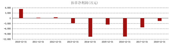 光迅科技股价飙升，业绩增长提振市场信心,光迅科技（股票代码：002281）股价迎来了一波显著上涨，涨幅高达6.93%，这一涨势的背后，离不开公司业绩的稳健增长，以及市场对光迅科技未来发展的坚定信心。,光迅科技涨6.93%,光迅科技2019年,第1张