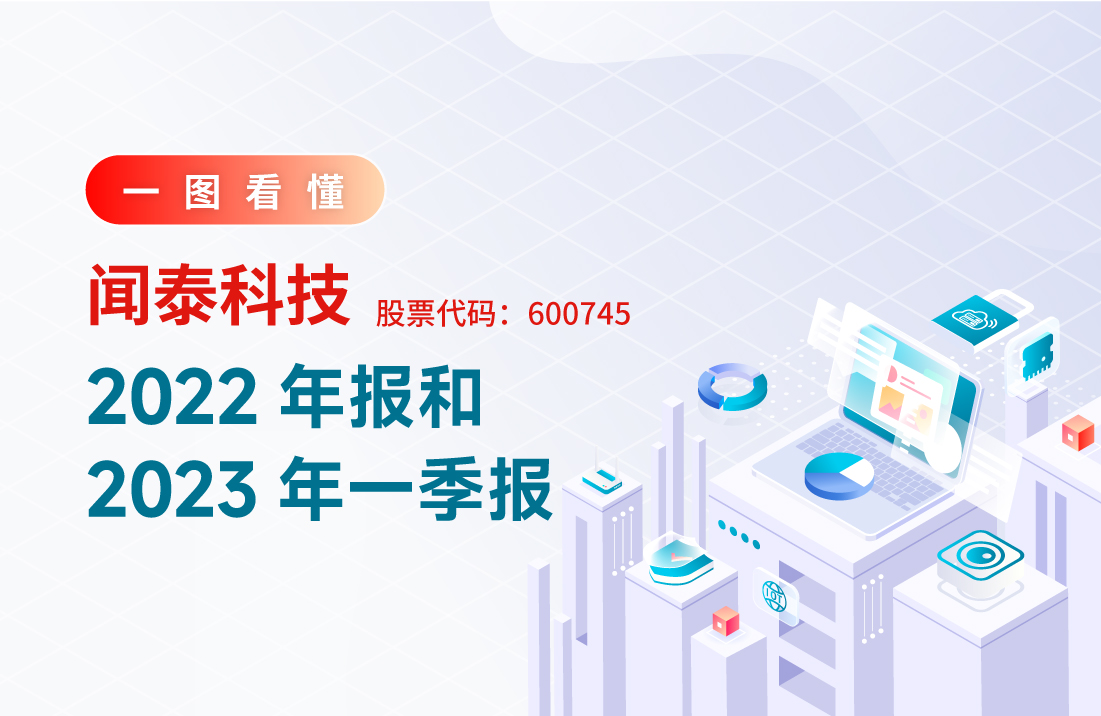 闻泰科技财务风险管控与策略优化研究,近年来，我国经济迅猛发展，科技企业如同雨后春笋般蓬勃发展，闻泰科技作为我国半导体产业链的璀璨明珠，业绩持续攀升，备受市场瞩目，在高速发展的背后，闻泰科技的财务风险也逐渐浮出水面，本文将深入剖析闻泰科技的财务风险，并提出针对性的应对策略。,闻泰科技财务风险,第1张