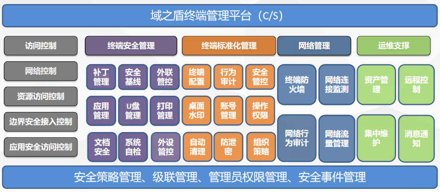 数据时代安全护航，科技公司数据风险管理策略,在技术日新月异的今天，数据已成为现代不可或缺的重要资源，在科技企业的过程中，数据资产的价值日益凸显，在享受数据红利的同时，数据风险管理也成为了科技企业面临的一项重大，本文旨在探讨科技企业数据风险管理的现状、以及应对策略，为构建坚实的数据安全防线提供参考。,科技公司数据风险管理,第1张