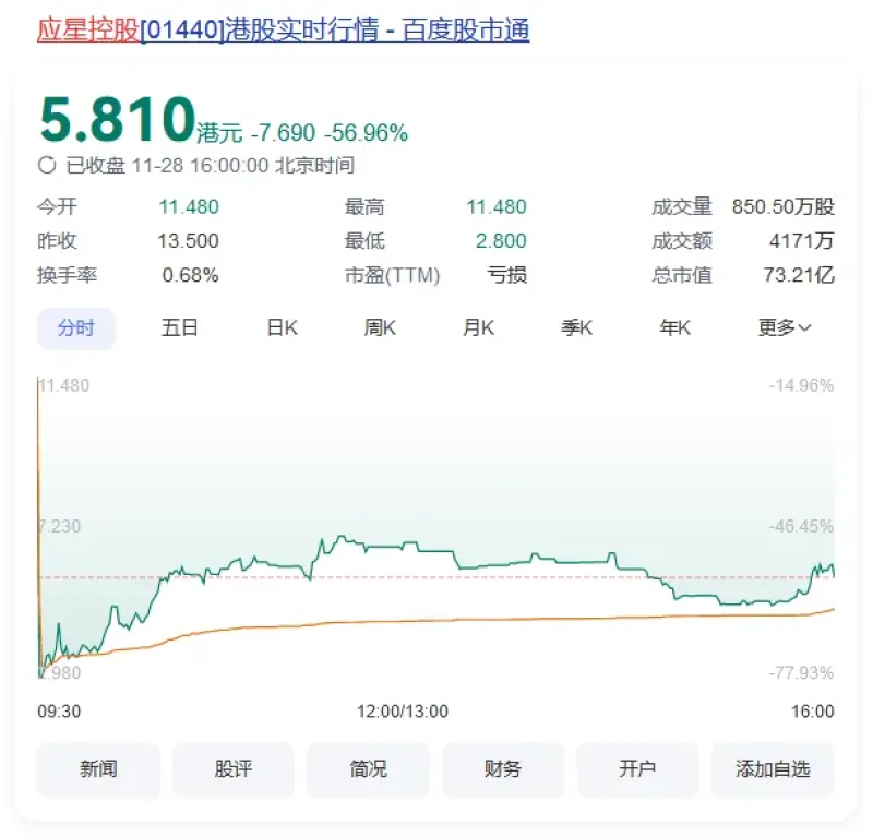 光迅科技股价暴跌81.95%，揭秘原因与展望未来走势,光迅科技跌81.95%,第1张