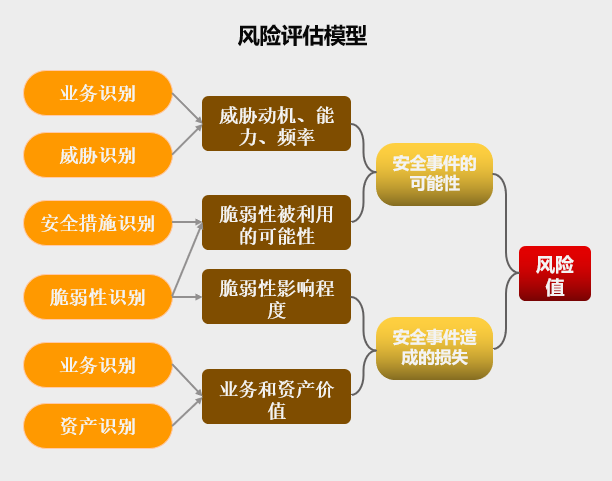 林园科技公司风险管理与应对策略分析,随着我国经济的迅猛腾飞，科技企业如同春雨后破土而出的笋苗，蓬勃发展，在这股浪潮中，林园科技公司作为一颗新星，以其创新的理念和前瞻的技术，其成长潜力备受关注，在快速发展的同时，林园科技公司也面临着一系列风险，本文将深入剖析林园科技公司的风险评估，并提出针对性的应对措施。,林园科技公司风险评估,第1张