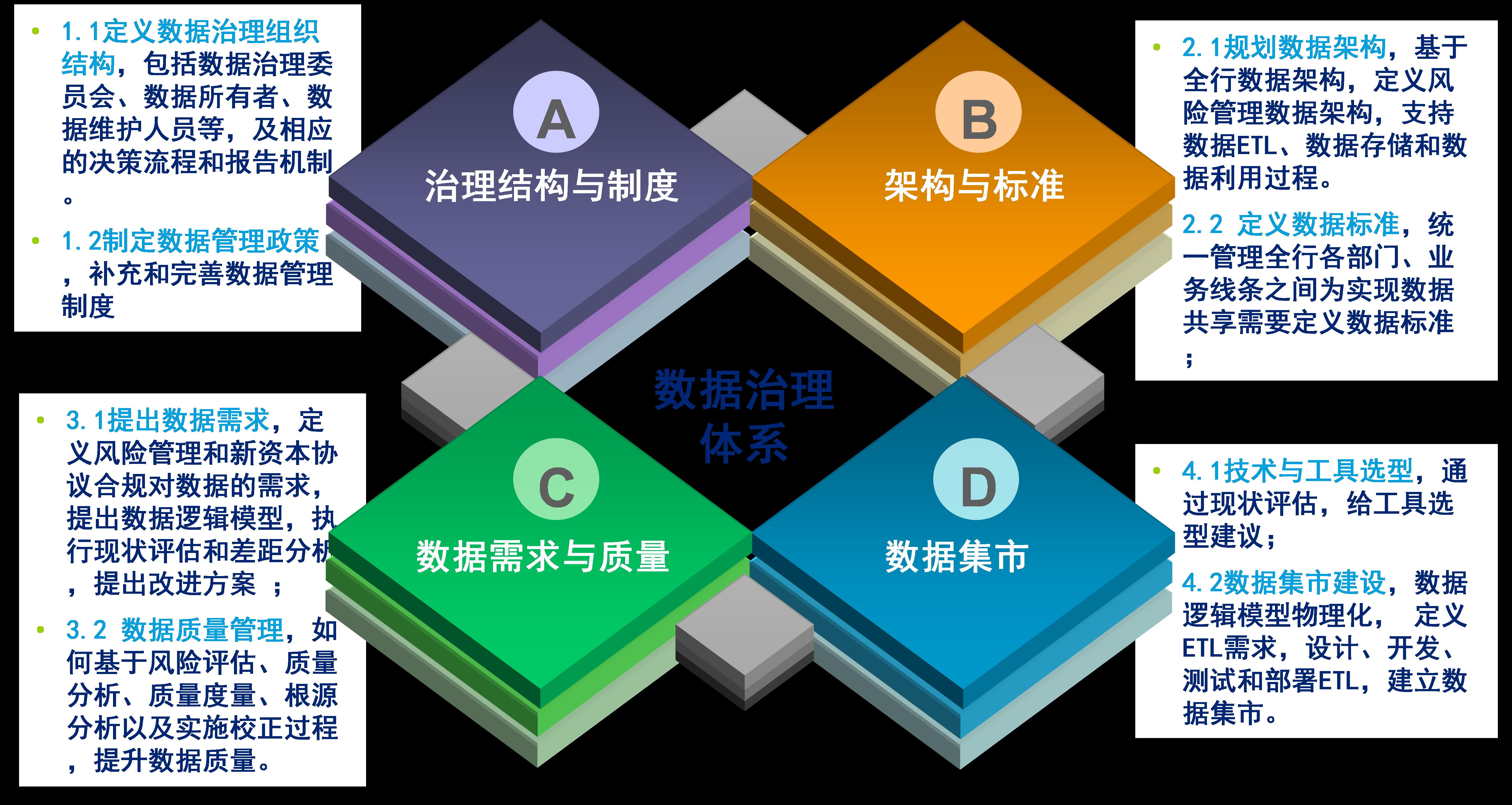 技术驱动下的科技风险管理，与应对策略探讨,科技风险管理示意图,信息科技风险论文题目,科技风险是指,第1张