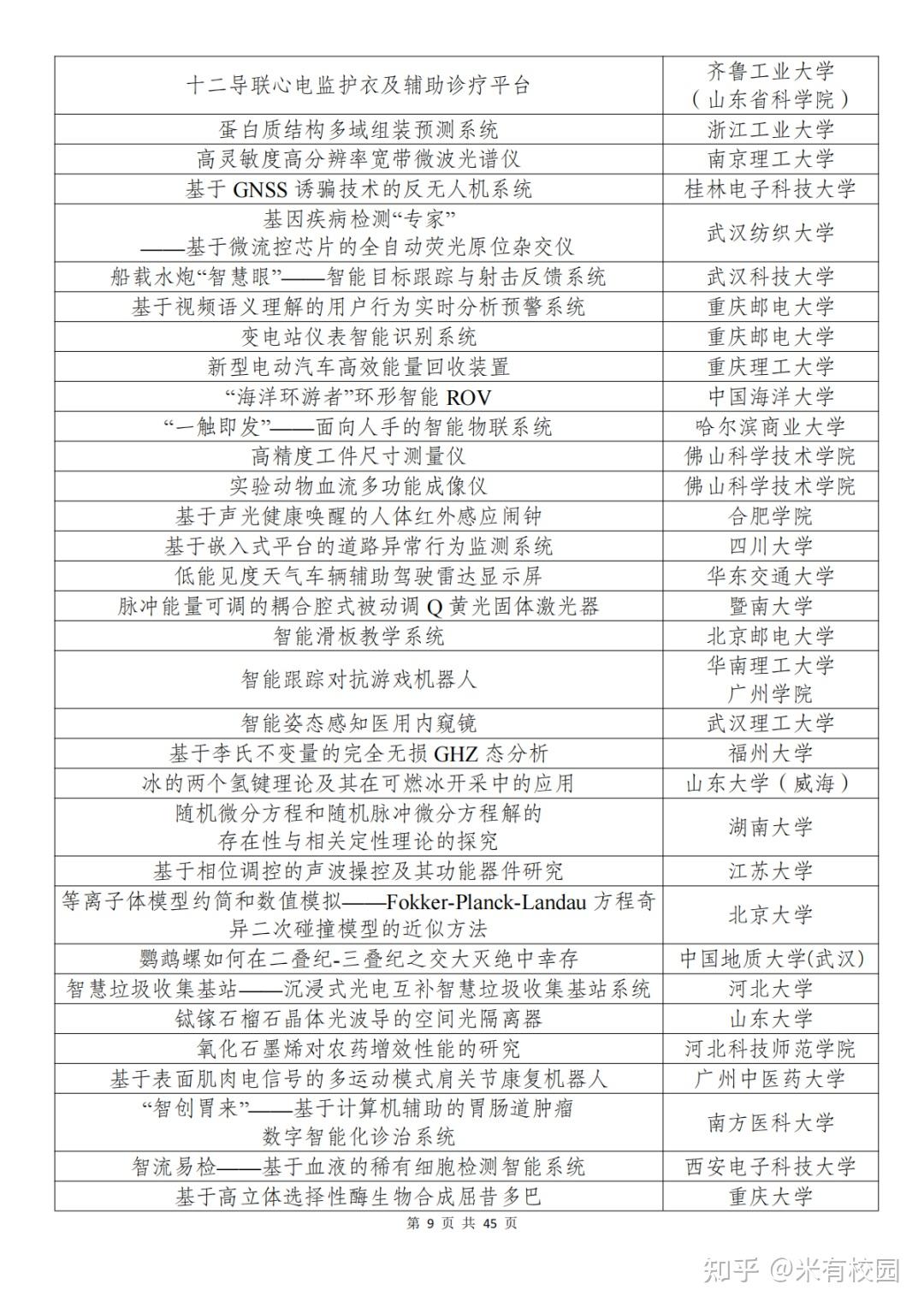 科技小创作巅峰对决，揭晓盛宴获奖名单，创新之光照亮未来,在科技发展的滚滚浪潮中，每一个微小的创意都可能成为推动进步的星星之火，一场备受瞩目的科技小创作大赛落下帷幕，众多充满创意的科技作品脱颖而出，为观众带来了一场视觉与智慧的盛宴，就让我们揭晓这场盛宴的获奖名单，一睹创新之光璀璨夺目的风采。,科技小创作获奖名单,第1张