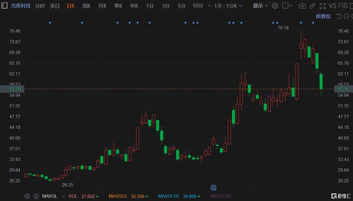 光迅科技股价暴涨5.55%，揭秘背后驱动因素,光迅科技涨5.55%,第1张