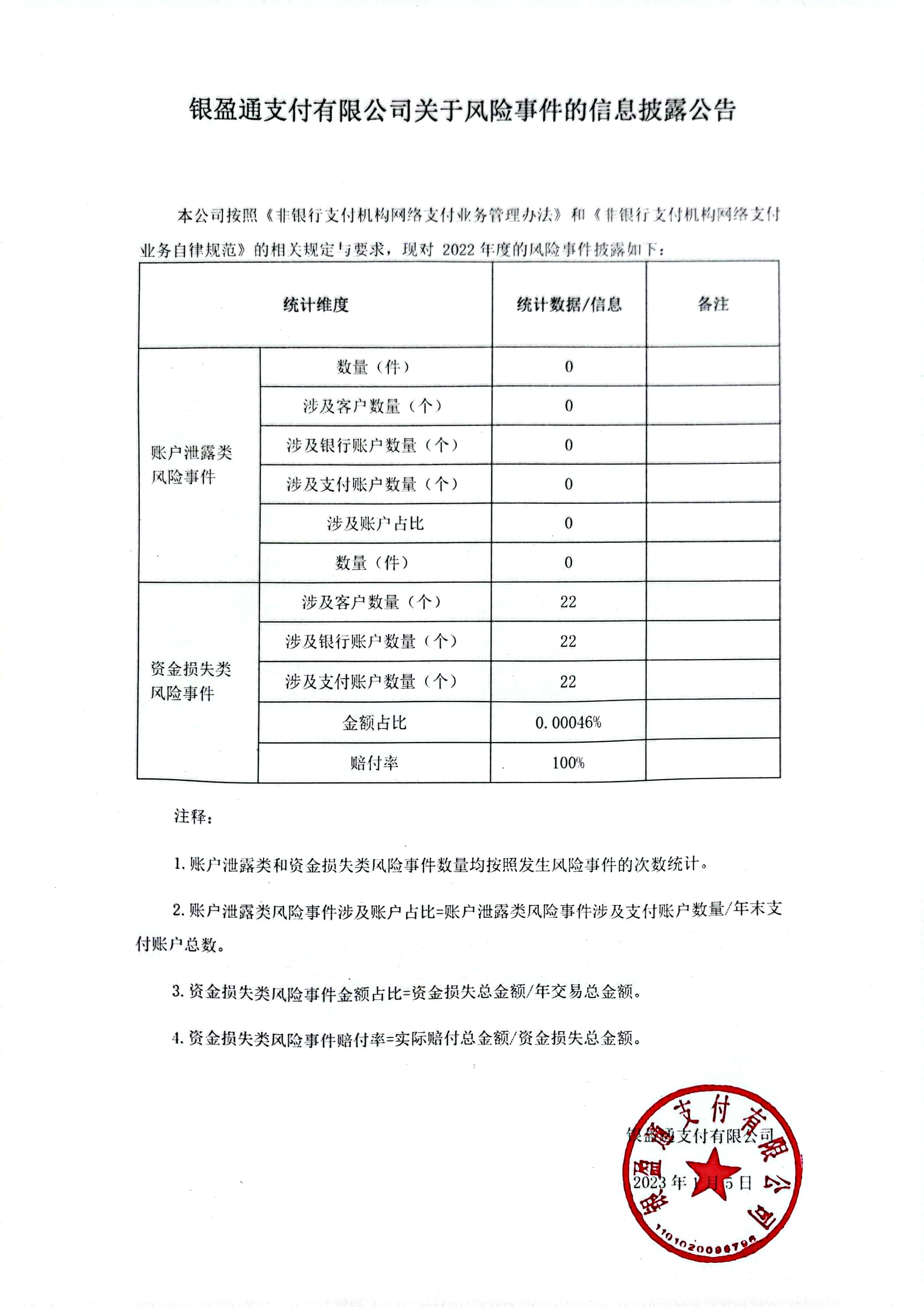 银禧科技风险预警，投资者需警惕潜在投资风险,随着我国科技产业的迅猛发展，众多企业如雨后春笋般崭露头角，银禧科技，作为一家致力于新材料研发、生产和销售的高新技术企业，近年来在资本市场上备受瞩目，在投资银禧科技的过程中，投资者需保持高度警惕，关注潜在风险，以规避不必要的损失。,银禧科技风险提示,第1张