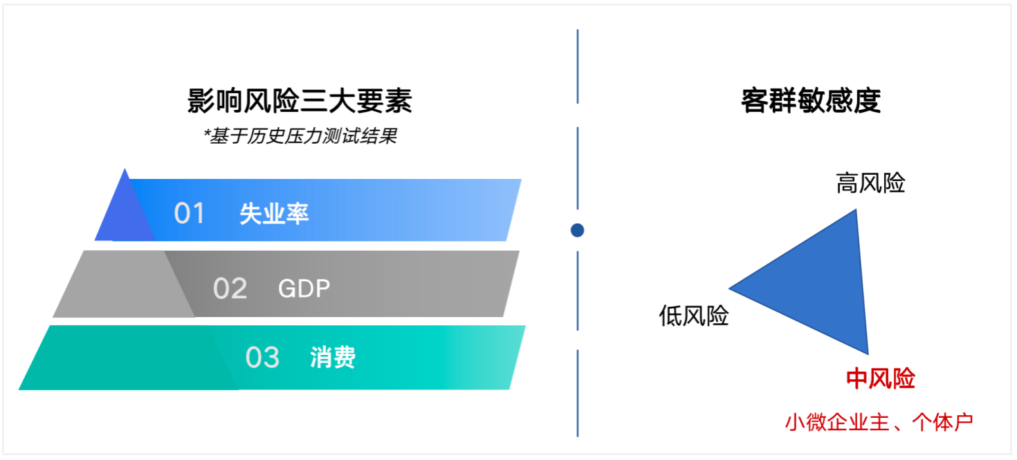 金融科技浪潮下风险预警的不可或缺角色与未来趋势,风险预警与金融科技,第1张