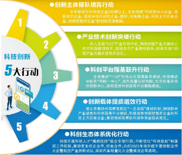 科技浪潮下的五大风险暗涌揭秘,科技创新风险点,第1张