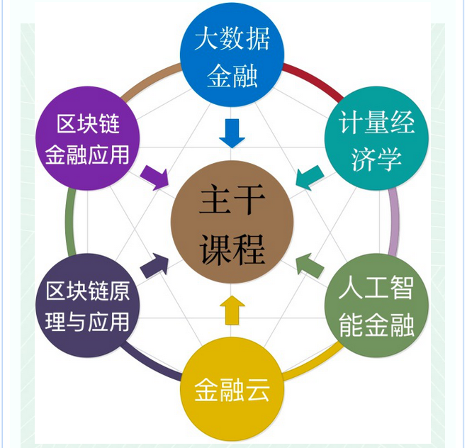 科技在金融风险管理中的关键作用解析,随着科技的迅猛进步，金融领域正经历一场前所未有的变革浪潮，在这一进程中，科技在防范财务风险方面的作用日益显著，本文将深入探讨科技功能在防范财务风险领域的应用，从以下几个方面进行详细阐述。,科技功能防止财务风险,第1张