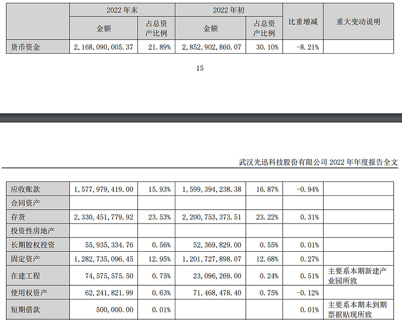 光迅科技推动我国半导体产业升级，引领芯片制造新风向,随着科技的迅猛进步，半导体产业已经跃升为我国国民经济的重要支柱产业，近年来，我国政府高度重视半导体产业的成长，了一系列政策措施，鼓励企业加大研发投入，增强自主创新能力，在此背景下，光迅科技，作为一家专注于芯片制造领域的企业，凭借其领先的技术和丰富的实践经验，在我国半导体产业中崭露头角，成为了行业的领军企业。,光迅科技芯片制造,第1张