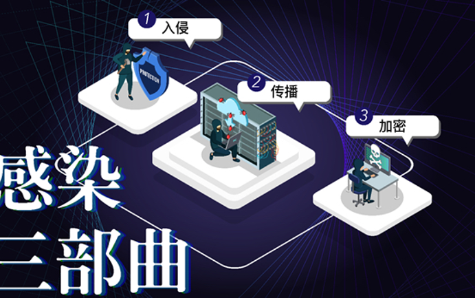 维保行业科技风险应对之道,随着科技的迅猛发展，各行各业纷纷拥抱数字化、智能化转型的大潮，维保行业，作为确保设备稳定运行、延长使用寿命的关键环节，同样面临着科技风险的严峻，本文将深入剖析维保行业的科技风险，并提出针对性的应对策略。,维保 信息科技风险,信息科技风险的,第1张