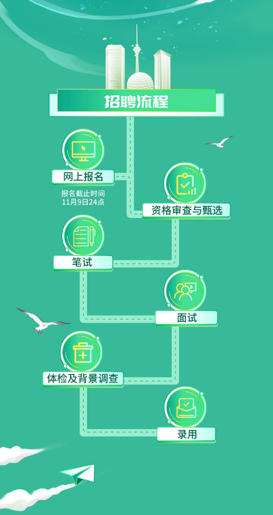 光迅科技职场新人生涯全解析，招聘流程深度揭秘,光迅科技招聘流程,第1张