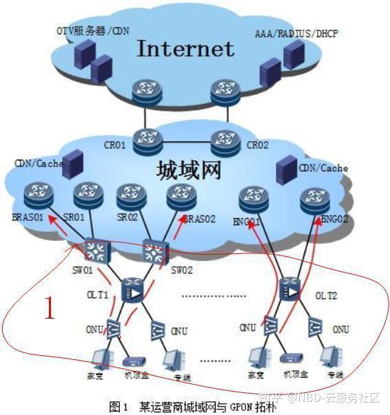 2021年网宿科技，风险与机遇并行的深度分析,网宿科技风险2021,第1张